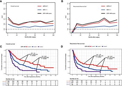 A Novel Nomogram Based on Hepatic and Coagulation Function for Evaluating Outcomes of Intrahepatic Cholangiocarcinoma After Curative Hepatectomy: A Multi-Center Study of 653 Patients